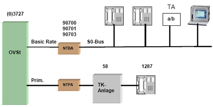 Systemumgebung