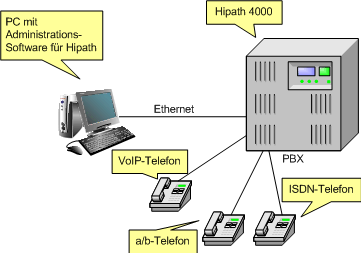 Systemumgebung