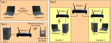 Systemumgebung